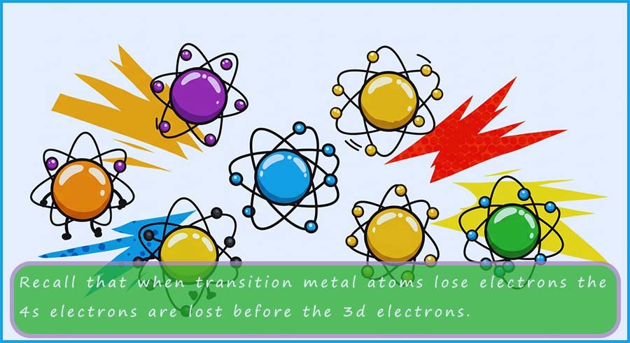 Transition metal atoms lose 4s electrons before the 3d electrons when they react to form ions.